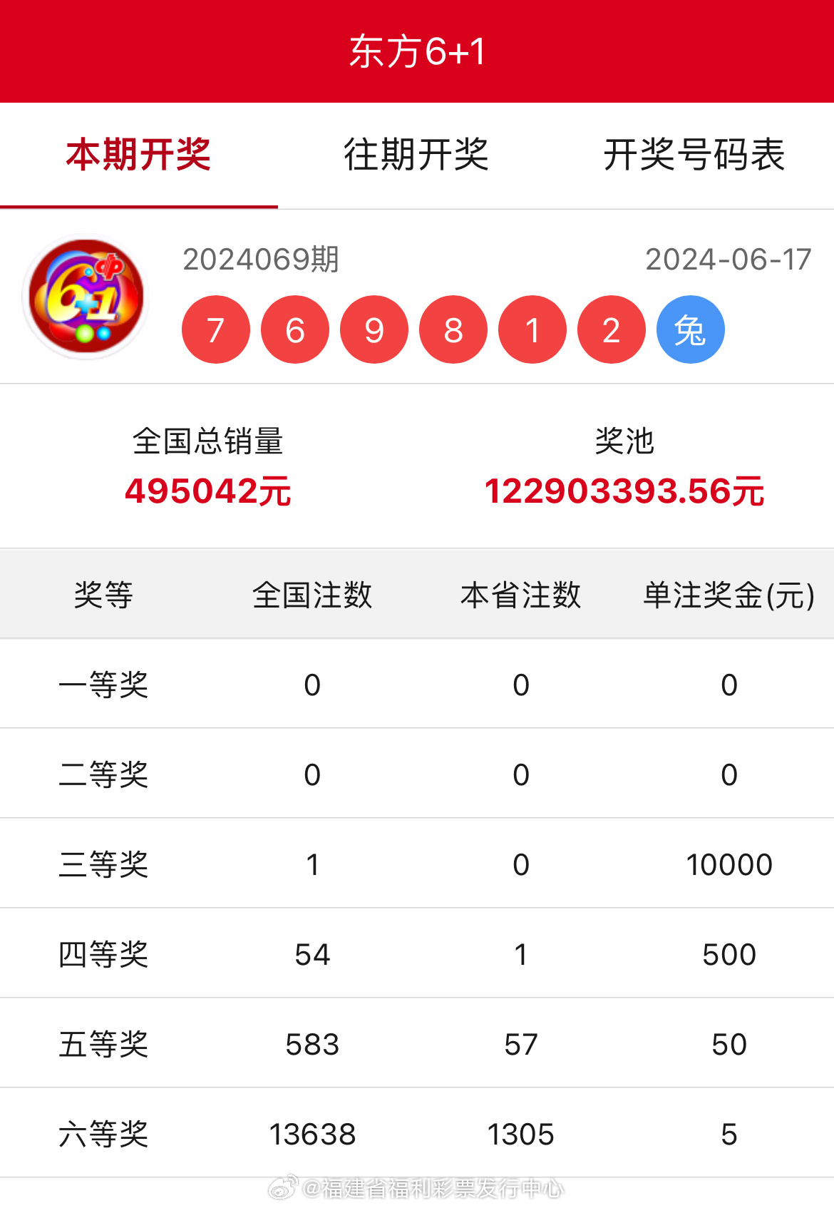 王中王開獎結(jié)果一肖中，揭秘彩票背后的秘密與策略，揭秘彩票背后的秘密與策略，王中王開獎結(jié)果一肖中的真相與策略探討