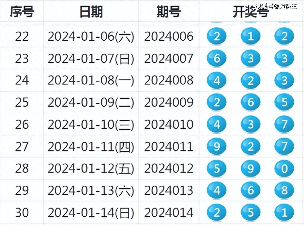 揭秘新奧歷史開(kāi)獎(jiǎng)結(jié)果，走向未來(lái)的幸運(yùn)之旅（2025年回顧），揭秘新奧歷史開(kāi)獎(jiǎng)結(jié)果，回顧幸運(yùn)之旅，展望未來(lái)發(fā)展（2025年）