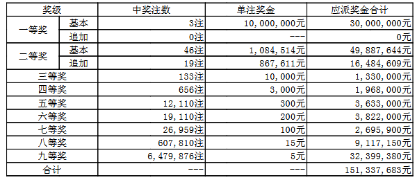 澳門050最快開獎(jiǎng)結(jié)果——實(shí)時(shí)更新，輕松掌握最新開獎(jiǎng)動(dòng)態(tài)，澳門050最新開獎(jiǎng)結(jié)果實(shí)時(shí)更新，掌握最新開獎(jiǎng)動(dòng)態(tài)