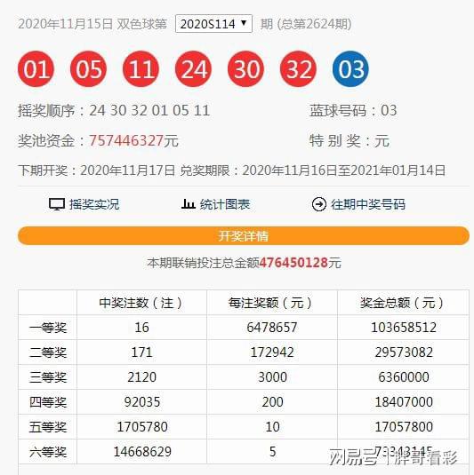 澳門六開獎第115期結果揭曉，開獎細節(jié)與數據分析，澳門第115期六開獎結果及數據分析揭秘