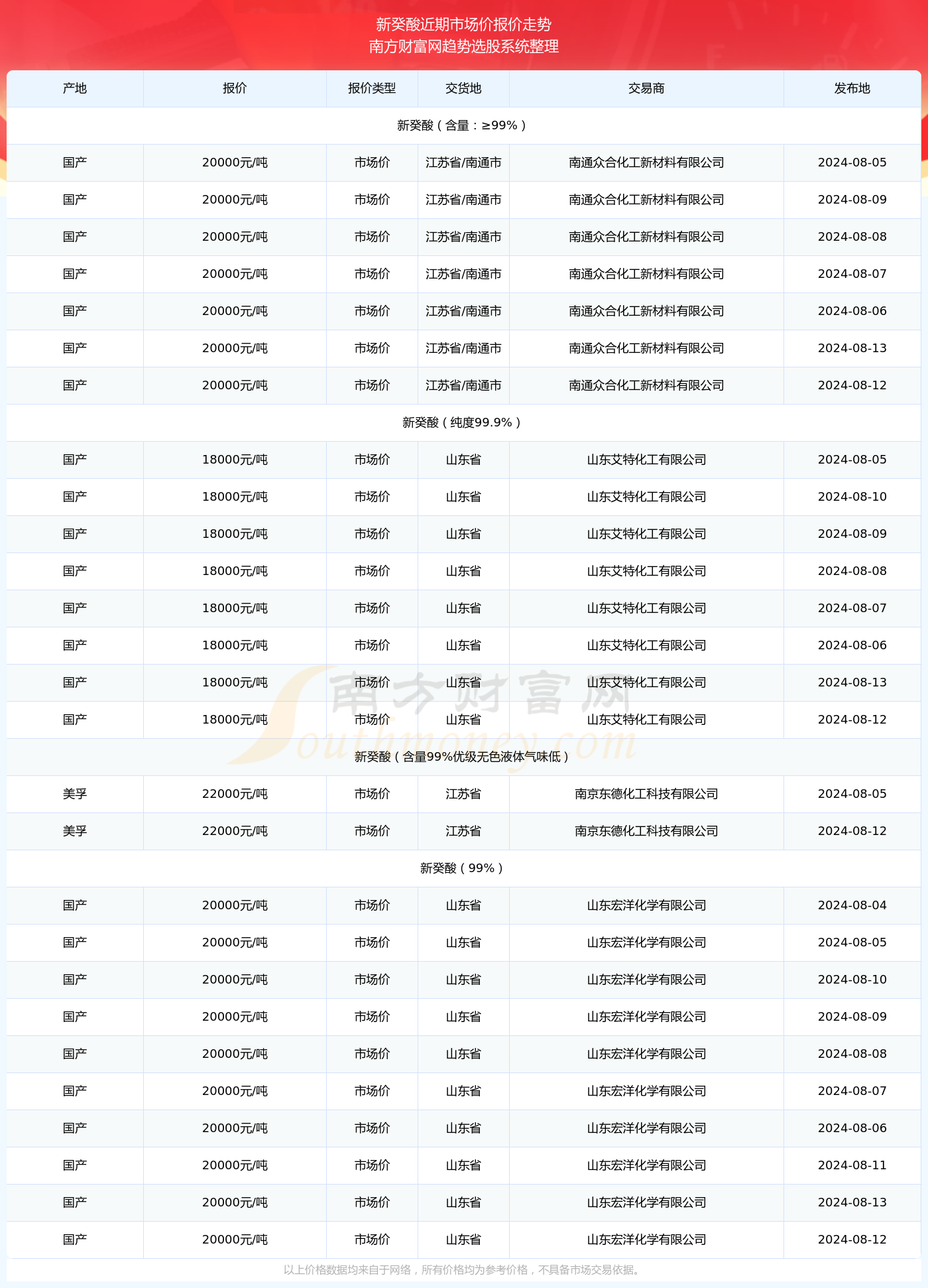 新澳門開獎(jiǎng)結(jié)果快速揭曉，探索最新開獎(jiǎng)號碼的秘密，新澳門開獎(jiǎng)結(jié)果揭曉，探索最新開獎(jiǎng)號碼的神秘面紗