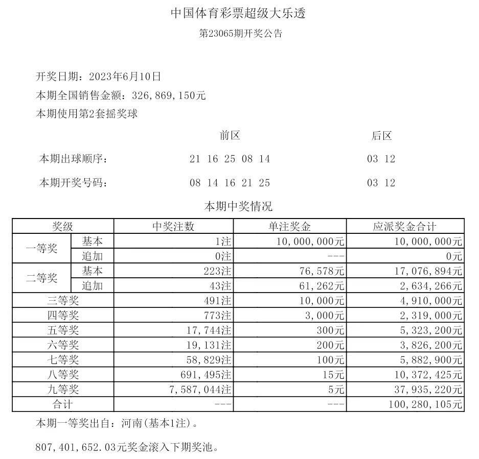 揭秘2025年歷史開(kāi)獎(jiǎng)記錄，回顧與展望，揭秘2025年歷史開(kāi)獎(jiǎng)記錄，回顧與展望未來(lái)展望