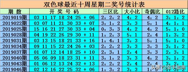 最新消息，6合開彩今晚開獎結(jié)果實(shí)時查詢，最新消息，6合開彩今晚開獎結(jié)果實(shí)時更新查詢