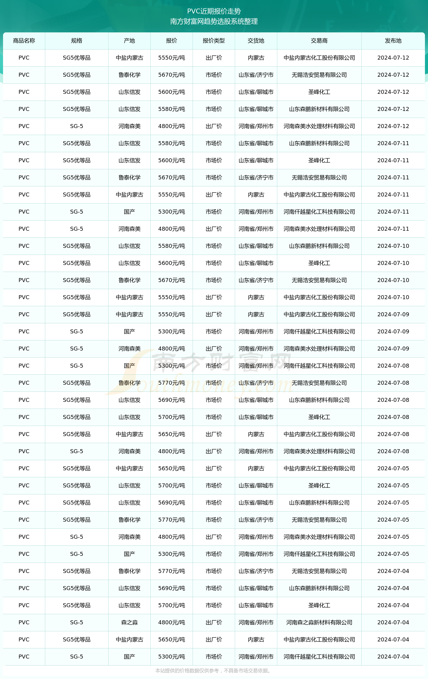 揭秘2024新澳生肖走勢圖，預(yù)測與策略，揭秘2024新澳生肖走勢圖，預(yù)測分析與策略指南