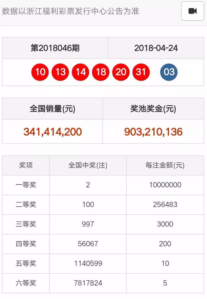 奧門天天開彩期期精準(zhǔn)——揭秘彩票預(yù)測(cè)的秘密，揭秘澳門彩票預(yù)測(cè)的秘密，期期精準(zhǔn)，天天開彩！