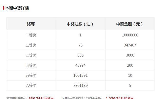 新澳門六開獎結(jié)果記錄，探索與解讀前100期的秘密，澳門六開獎結(jié)果記錄揭秘，前百期秘密解讀與探索