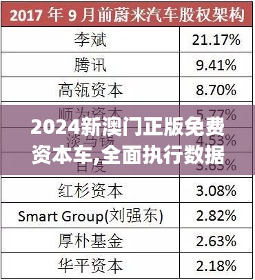 探索未來，2025新澳門正版免費(fèi)資本車展望，2025新澳門資本車展望，探索未來發(fā)展趨勢(shì)