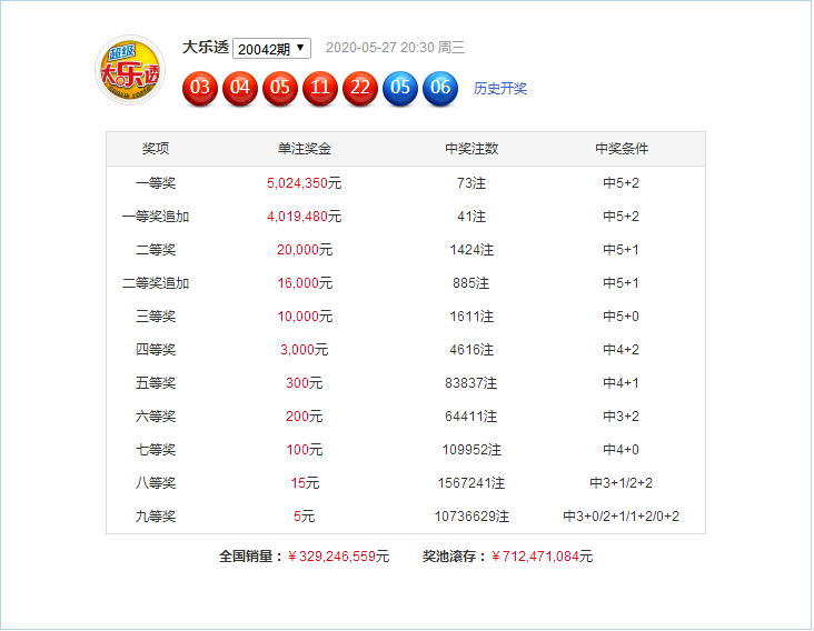 新澳門49碼六開彩開獎結(jié)果查詢，全面解析與實用指南，澳門六開彩開獎結(jié)果查詢解析與指南
