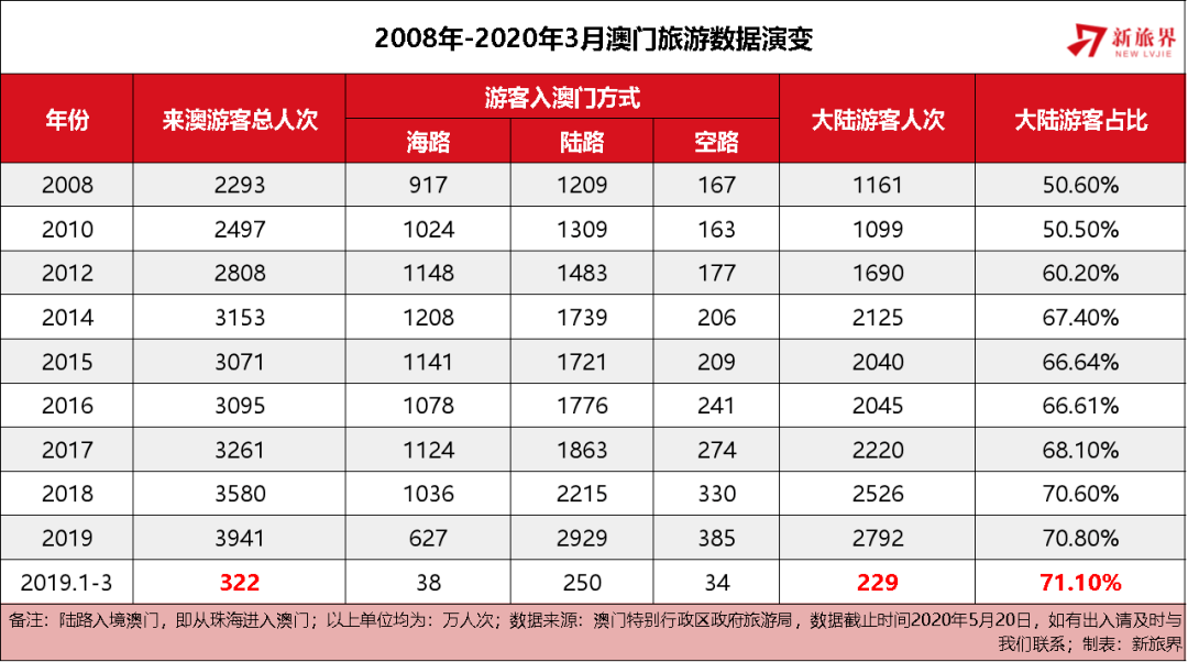 澳門天天彩全年資料大全——探索彩票世界的秘密，澳門天天彩全年資料探索，彩票世界的奧秘