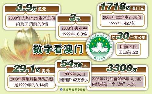 新澳門開獎歷史記錄走勢圖表，深度解析與預測，澳門開獎歷史記錄走勢圖表深度解析及預測