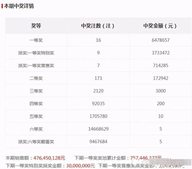 老澳最新開獎(jiǎng)結(jié)果今天，深度分析與預(yù)測，老澳今日開獎(jiǎng)結(jié)果深度分析與預(yù)測