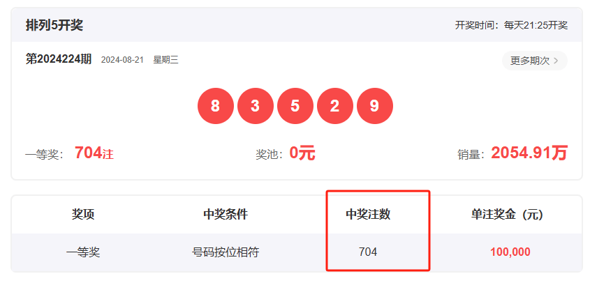 王中王一肖開(kāi)獎(jiǎng)結(jié)果，深度分析與預(yù)測(cè)，王中王一肖開(kāi)獎(jiǎng)結(jié)果深度解析與預(yù)測(cè)展望