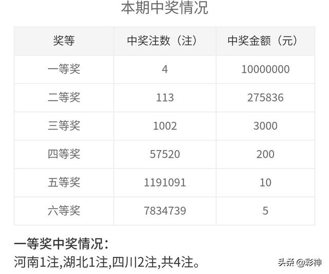 噢門開獎2020記錄，回顧與解析，澳門開獎2020記錄回顧與解析