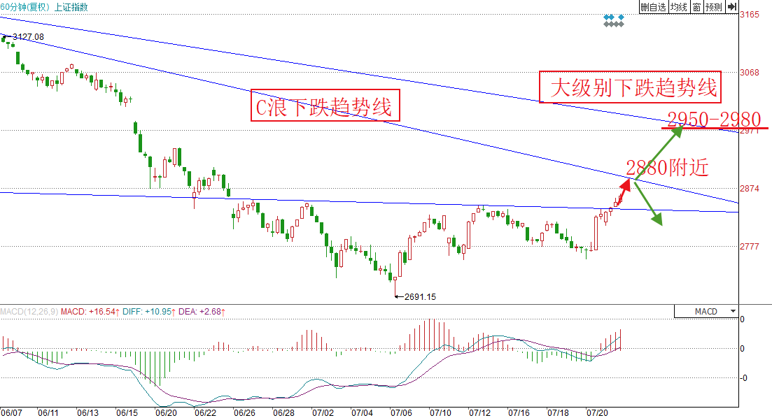 新澳今天最新資料與未來走勢圖分析（2023年至2025年），新澳未來走勢圖分析（2023年至2025年最新資料詳解）