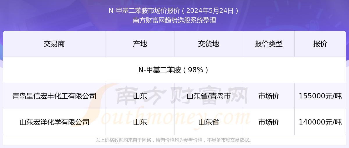 2025年香港最新開獎結(jié)果實時查詢指南，香港最新開獎結(jié)果實時查詢指南（2025版）