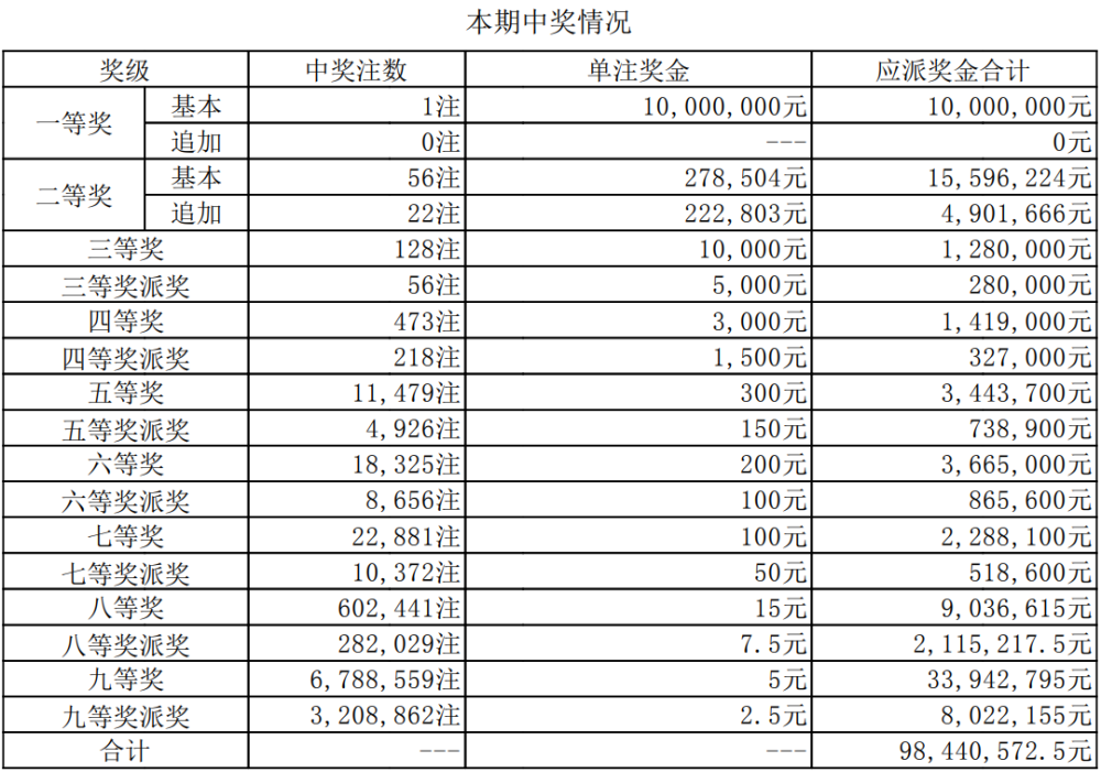 澳門六開獎(jiǎng)今晚直播開獎(jiǎng)結(jié)果查詢，全面指南與實(shí)用技巧，澳門六開獎(jiǎng)直播結(jié)果查詢指南，全面指南與實(shí)用技巧