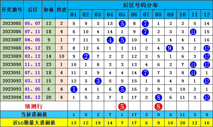 新澳門出彩綜合走勢圖2023年，探索未來走勢，揭示博彩行業(yè)新動向，2023年新澳門博彩行業(yè)走勢圖揭秘，未來趨勢與最新動向探索