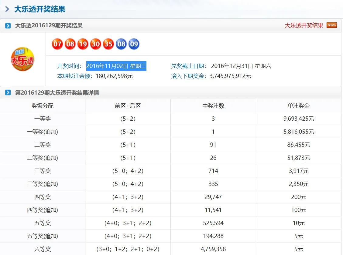 奧門天天彩今晚開獎號碼預(yù)測及分析，奧門天天彩今晚開獎號碼預(yù)測解析