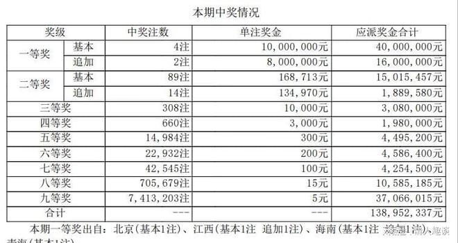 六開獎(jiǎng)澳門開獎(jiǎng)結(jié)果今天一期，深度解析與預(yù)測(cè)，今日澳門六開獎(jiǎng)結(jié)果深度解析與預(yù)測(cè)