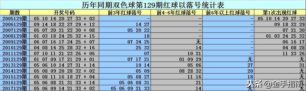 二碼中特期期免費(fèi)公開(kāi)資料——揭秘彩票預(yù)測(cè)真相與策略，揭秘彩票預(yù)測(cè)真相與策略，二碼中特期期免費(fèi)公開(kāi)資料大揭秘