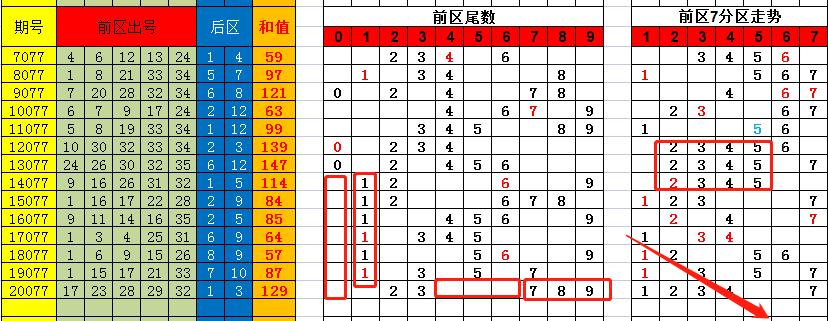 香港彩特碼單雙走勢圖，揭秘彩票走勢圖的秘密與策略，揭秘香港彩特碼單雙走勢圖，彩票走勢圖的秘密與策略探究