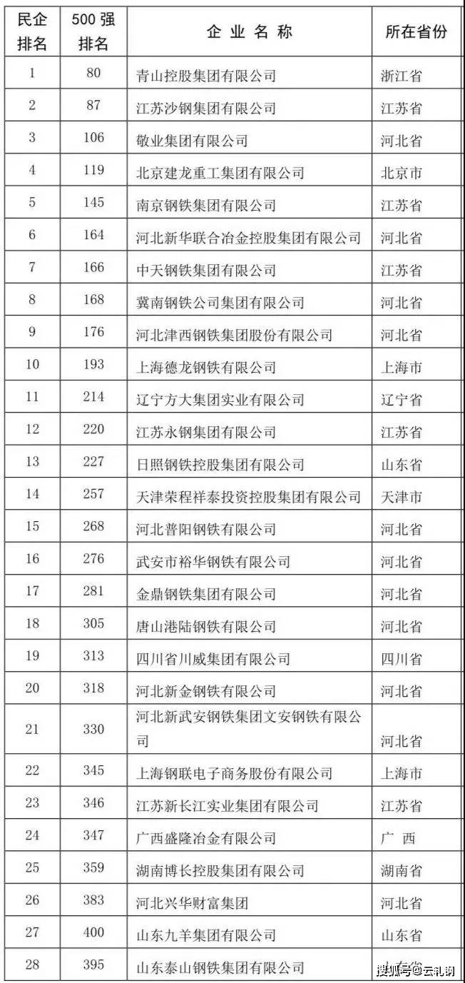 中鐵鋼鐵排名，行業(yè)翹楚，品質(zhì)卓越，中鐵鋼鐵行業(yè)翹楚，卓越品質(zhì)排名前列