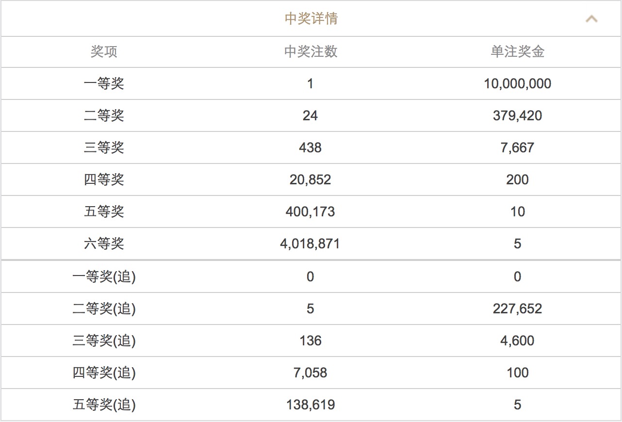 澳門澳門六會(huì)彩開獎(jiǎng)結(jié)果CF66，探索彩票背后的秘密，澳門六會(huì)彩開獎(jiǎng)結(jié)果CF66，揭秘彩票背后的秘密