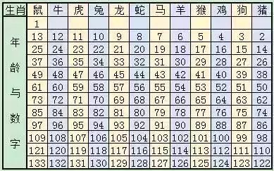新澳門(mén)六開(kāi)獎(jiǎng)結(jié)果記錄與生肖歲數(shù)解析，澳門(mén)六開(kāi)獎(jiǎng)結(jié)果記錄與生肖歲數(shù)解析揭秘