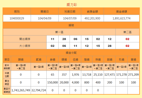 澳門六開獎結(jié)果號碼查詢，最新開獎信息，輕松查詢方式，澳門六開彩最新開獎結(jié)果及查詢方式
