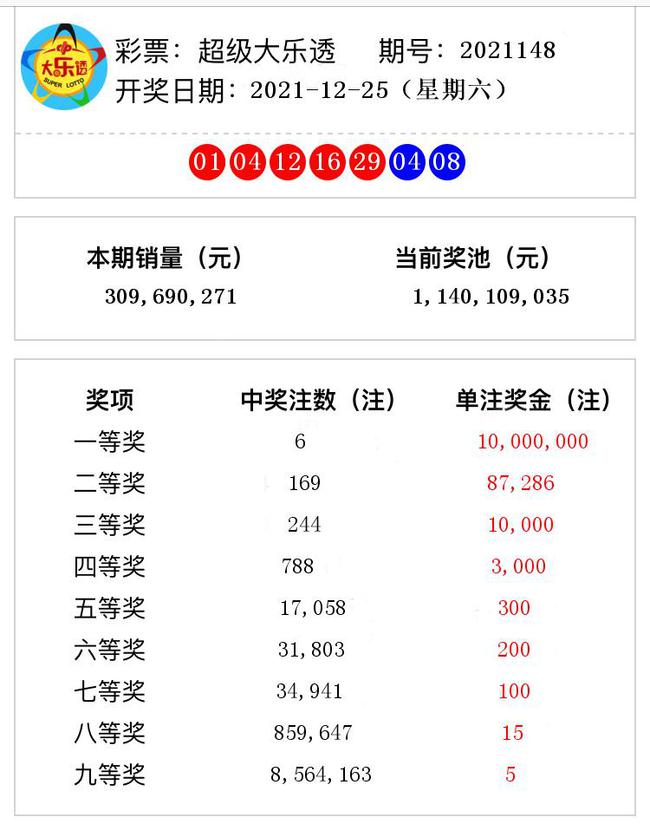 揭秘澳門彩票奧秘，2021年第148期開獎號碼預(yù)測與解析，揭秘澳門彩票奧秘，第148期開獎號碼預(yù)測與解析
