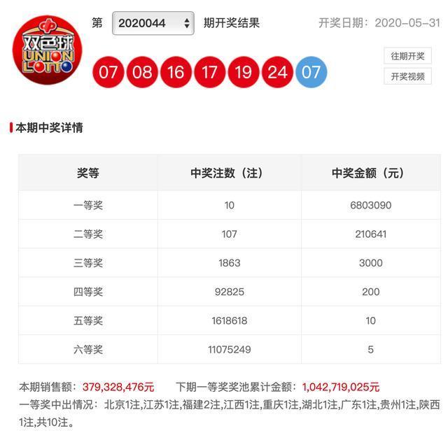 新澳彩開獎(jiǎng)結(jié)果查詢，輕松掌握最新開獎(jiǎng)動(dòng)態(tài)，新澳彩開獎(jiǎng)結(jié)果查詢，輕松掌握最新動(dòng)態(tài)