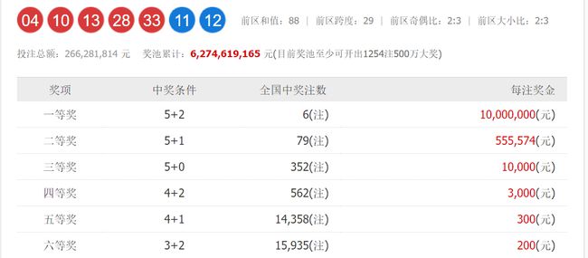 澳門六和開獎號碼今晚開獎結果，深度解析與預測，澳門六和今晚開獎結果深度解析與預測報告