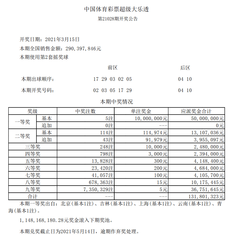 新澳門六開彩開獎結(jié)果今天05期，開獎數(shù)據(jù)分析與預(yù)測，新澳門六開彩05期開獎結(jié)果數(shù)據(jù)分析與預(yù)測