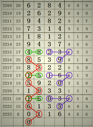 預(yù)測2025年澳門六合二肖四碼圖，深度解析與前瞻，澳門六合二肖四碼圖深度解析與前瞻，預(yù)測至2025年分析