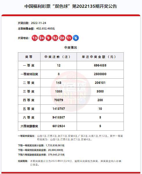 澳門六開獎(jiǎng)結(jié)果第220期深度解析與預(yù)測(cè)，澳門六開獎(jiǎng)結(jié)果第220期深度解析與預(yù)測(cè)，揭秘開獎(jiǎng)秘密與未來(lái)趨勢(shì)