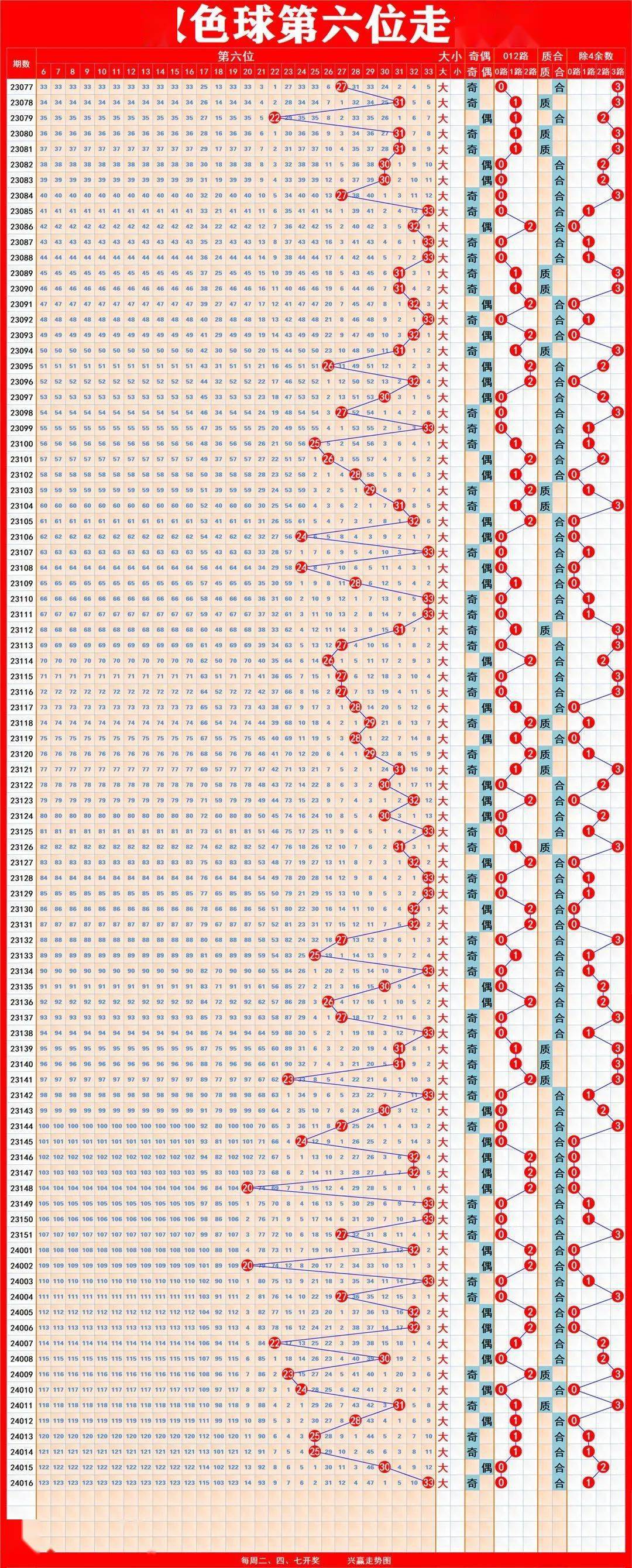 揭秘新奧歷史開獎記錄走勢圖，預測未來的趨勢與策略（至2025年），揭秘新奧歷史開獎記錄走勢圖，預測未來趨勢與策略至2025年詳解