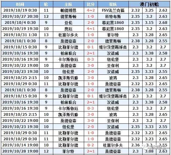 澳門十月初六開獎(jiǎng)結(jié)果，深度分析與預(yù)測，澳門十月初六開獎(jiǎng)結(jié)果深度解讀與預(yù)測報(bào)告