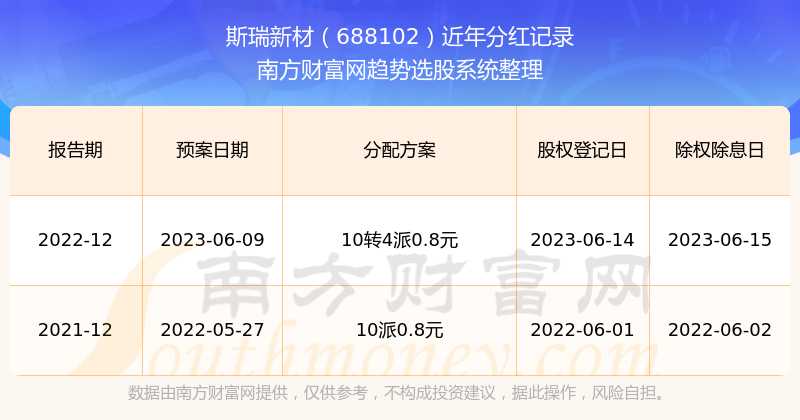 揭秘2025新澳歷史開獎記錄第69期，開獎數據與趨勢分析，揭秘新澳歷史開獎記錄第69期，開獎數據與趨勢深度解析