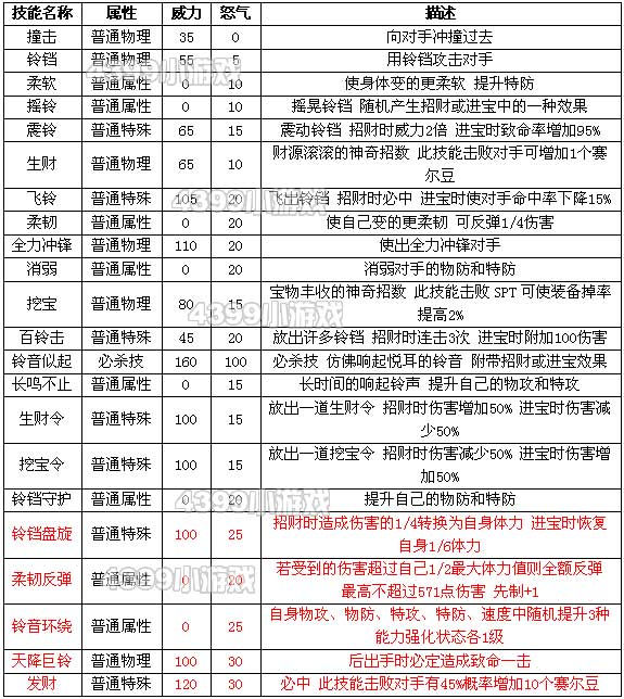 澳門阿六開獎結(jié)果圖表詳解，澳門阿六開獎結(jié)果圖表全面解析
