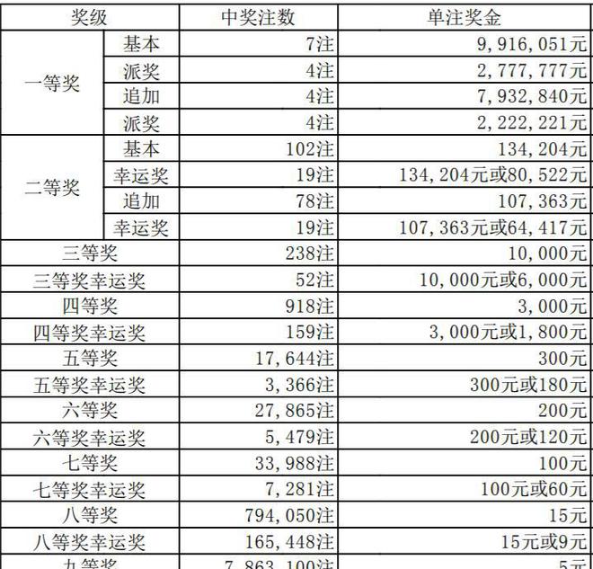 澳門六開獎(jiǎng)結(jié)果346，深度解析與預(yù)測(cè)分析，澳門六開獎(jiǎng)結(jié)果深度解析與預(yù)測(cè)分析，聚焦數(shù)字346