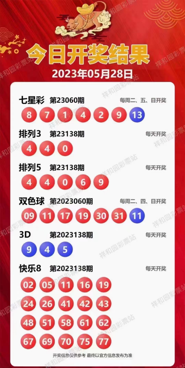 新溪門天天開彩，展望未來的繁榮與活力（2025年展望），新溪門天天開彩，繁榮與活力的未來展望（至2025年）