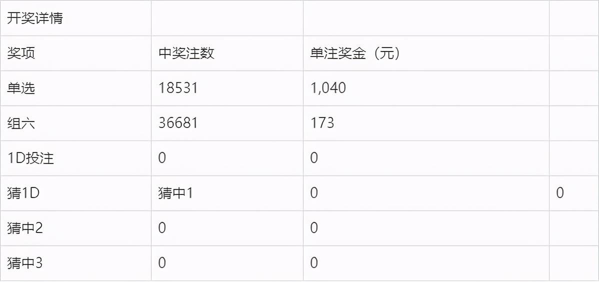 奧門今晚開獎結(jié)果及開獎記錄圖片詳解，澳門今晚開獎結(jié)果及開獎記錄圖片全面解析