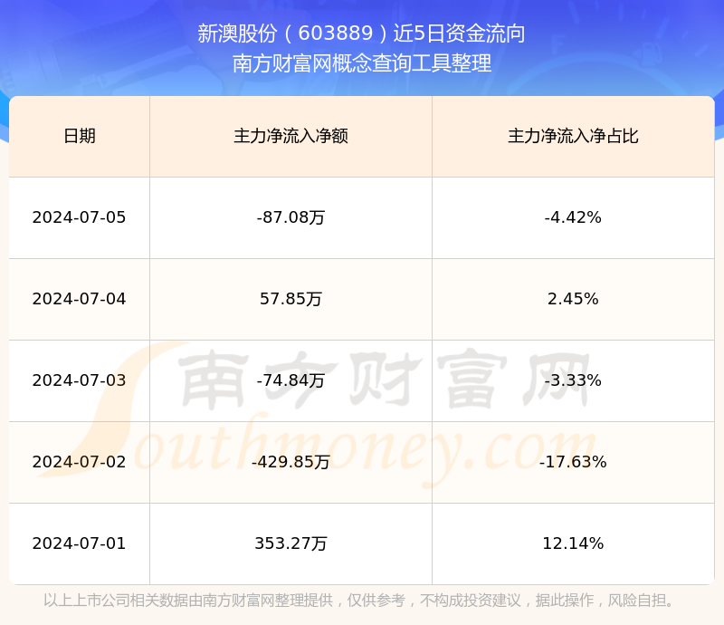 揭秘未來新澳開獎記錄，探索2025年彩票市場的新機(jī)遇與挑戰(zhàn)，揭秘未來彩票市場，新澳開獎記錄與彩票市場的新機(jī)遇與挑戰(zhàn)（2025年展望）