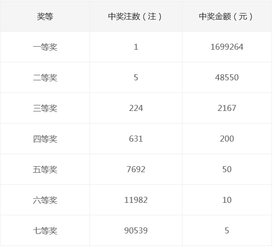 新奧集團(tuán)2025年天天開獎，未來彩票的新篇章，新奧集團(tuán)開啟天天開獎模式，未來彩票新篇章正式啟航