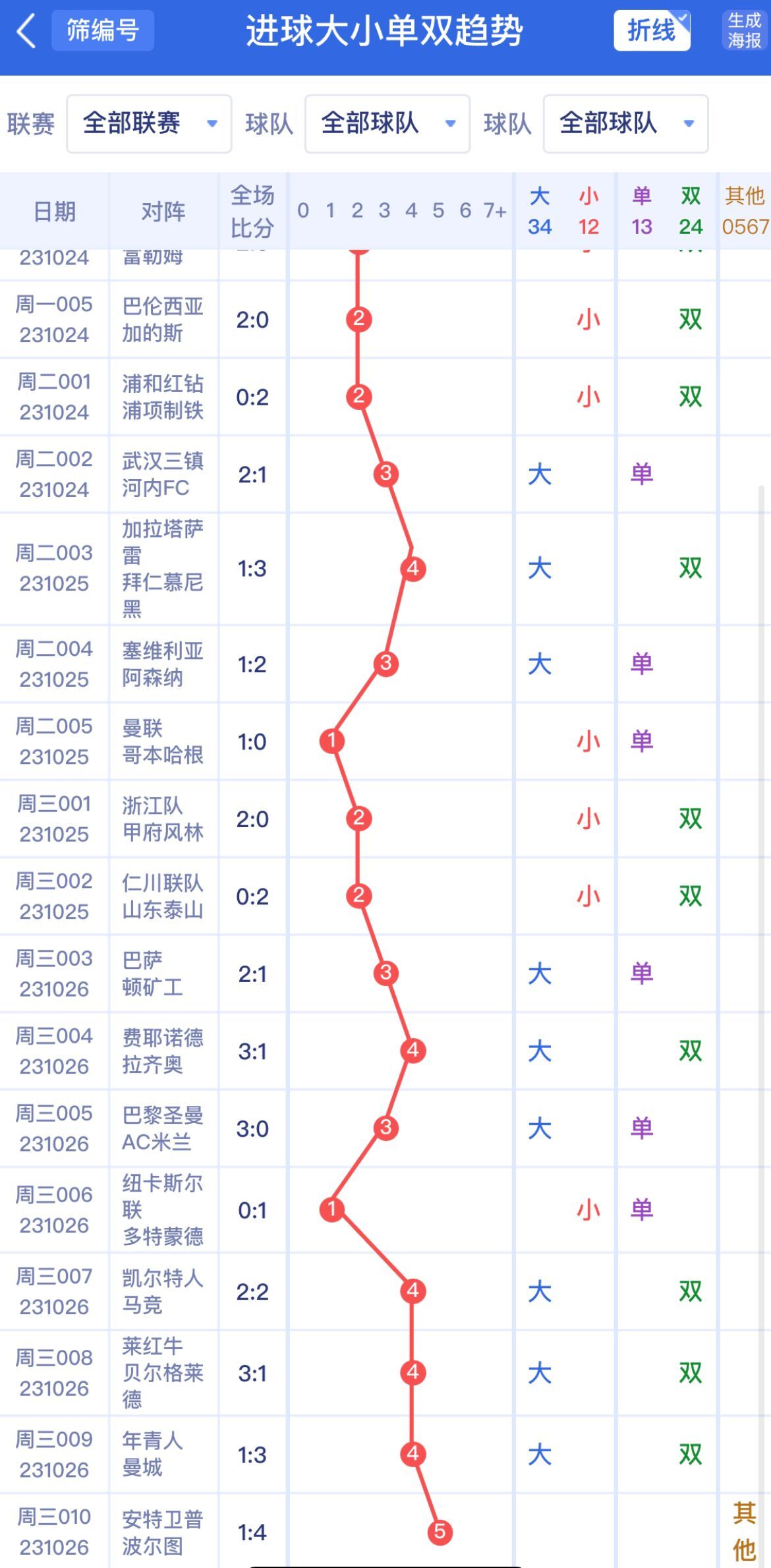 新澳門單雙波色走勢(shì)深度解析與預(yù)測(cè)，澳門單雙波色走勢(shì)深度解析及預(yù)測(cè)