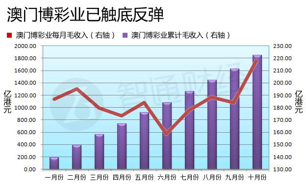 澳門六開彩開獎結(jié)果走勢圖，深度解析與預(yù)測分析，澳門六開彩開獎結(jié)果走勢圖深度解析與預(yù)測報告
