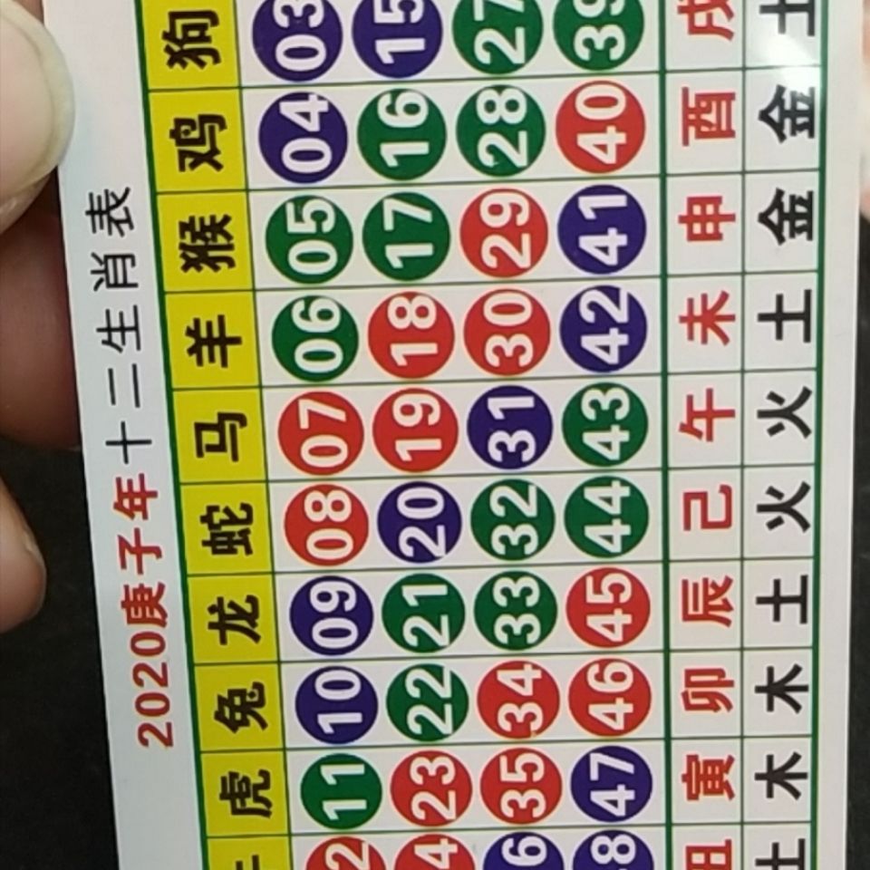 澳門天天開好彩生肖卡表，預(yù)測(cè)與策略分析（2025年展望），澳門天天開好彩生肖卡表預(yù)測(cè)與策略分析（展望2025年）