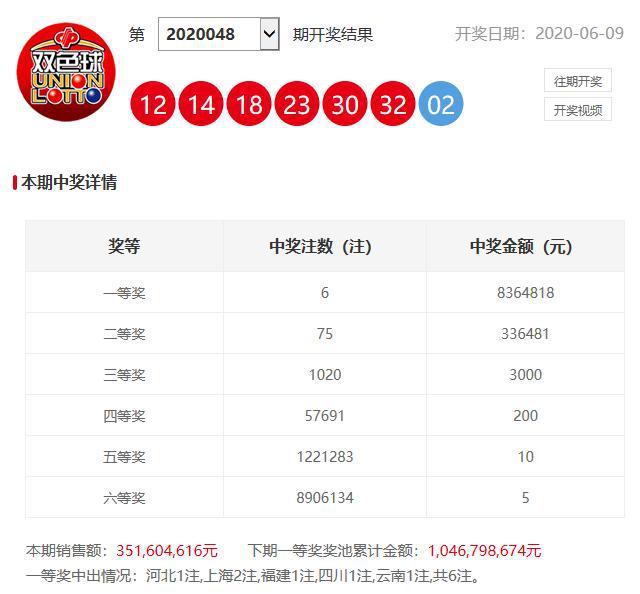 澳門六開獎開彩結(jié)果查詢，輕松掌握最新開獎動態(tài)，澳門六開獎最新結(jié)果查詢，輕松掌握開獎動態(tài)