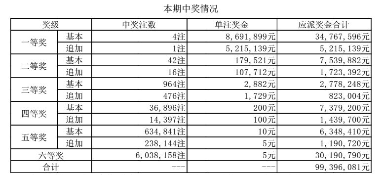 澳門六點(diǎn)彩開獎結(jié)果及彩票文化深度解析，澳門六點(diǎn)彩開獎結(jié)果與彩票文化深度探究