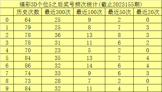 澳門六開彩開獎結(jié)果查詢49，全面解析與實用指南，澳門六開彩開獎結(jié)果查詢解析與指南